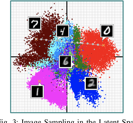 Figure 3 for A Forgotten Danger in DNN Supervision Testing: Generating and Detecting True Ambiguity