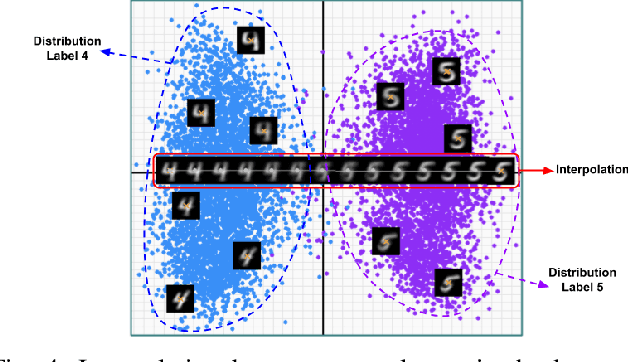 Figure 4 for A Forgotten Danger in DNN Supervision Testing: Generating and Detecting True Ambiguity