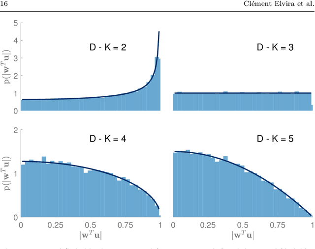 Figure 3 for Bayesian nonparametric Principal Component Analysis