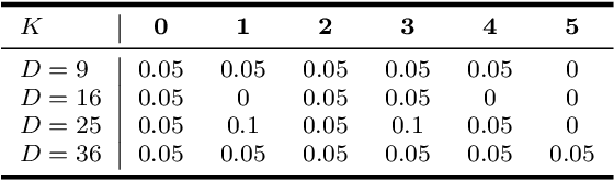 Figure 4 for Bayesian nonparametric Principal Component Analysis