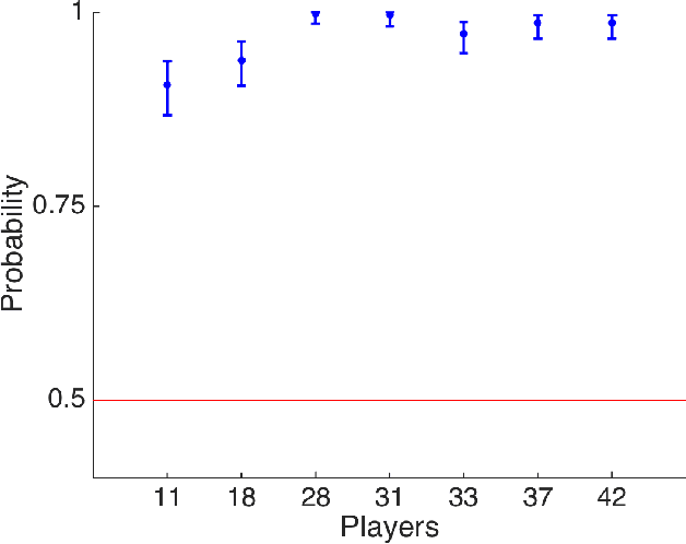 Figure 2 for Modelling Stock-market Investors as Reinforcement Learning Agents [Correction]