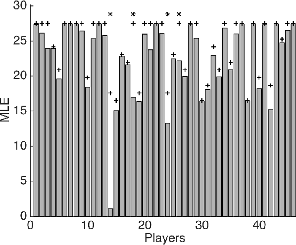 Figure 4 for Modelling Stock-market Investors as Reinforcement Learning Agents [Correction]