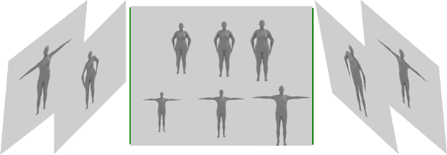 Figure 1 for Effect of Gender, Pose and Camera Distance on Human Body Dimensions Estimation