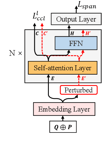 Figure 3 for Improving Lexical Embeddings for Robust Question Answering