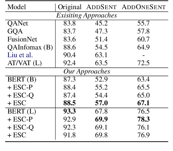 Figure 2 for Improving Lexical Embeddings for Robust Question Answering