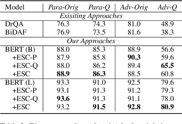Figure 4 for Improving Lexical Embeddings for Robust Question Answering