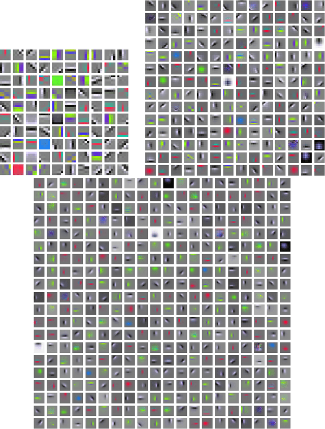 Figure 4 for Multi-layer Hebbian networks with modern deep learning frameworks