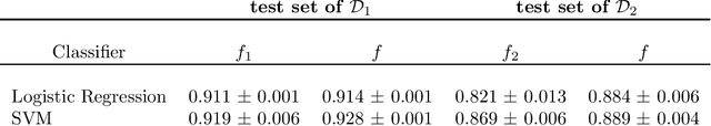 Figure 1 for Combining datasets to increase the number of samples and improve model fitting