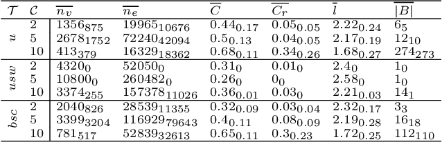 Figure 2 for On the Fitness Landscapes of Interdependency Models in the Travelling Thief Problem