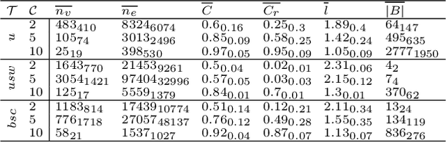 Figure 3 for On the Fitness Landscapes of Interdependency Models in the Travelling Thief Problem