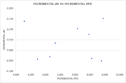 Figure 4 for Sample-Rank: Weak Multi-Objective Recommendations Using Rejection Sampling