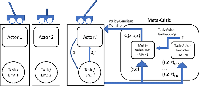 Figure 1 for Learning to Learn: Meta-Critic Networks for Sample Efficient Learning