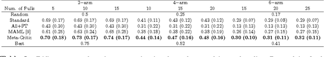 Figure 4 for Learning to Learn: Meta-Critic Networks for Sample Efficient Learning