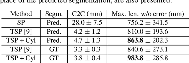 Figure 2 for Graph-Based Small Bowel Path Tracking with Cylindrical Constraints