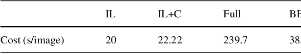 Figure 1 for Mask-guided sample selection for Semi-Supervised Instance Segmentation