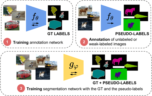 Figure 2 for Mask-guided sample selection for Semi-Supervised Instance Segmentation