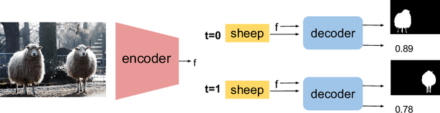 Figure 3 for Mask-guided sample selection for Semi-Supervised Instance Segmentation