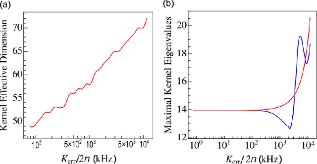 Figure 1 for Quantum Kerr Learning