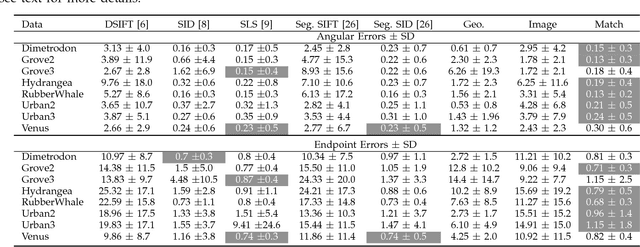 Figure 4 for Dense Correspondences Across Scenes and Scales