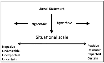 Figure 4 for Creating and Characterizing a Diverse Corpus of Sarcasm in Dialogue
