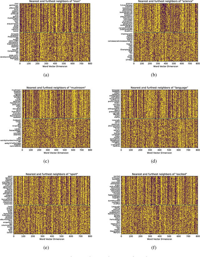 Figure 4 for Word2Bits - Quantized Word Vectors