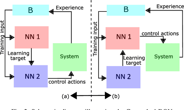 Figure 2 for Cooperative Deep $Q$-learning Framework for Environments Providing Image Feedback