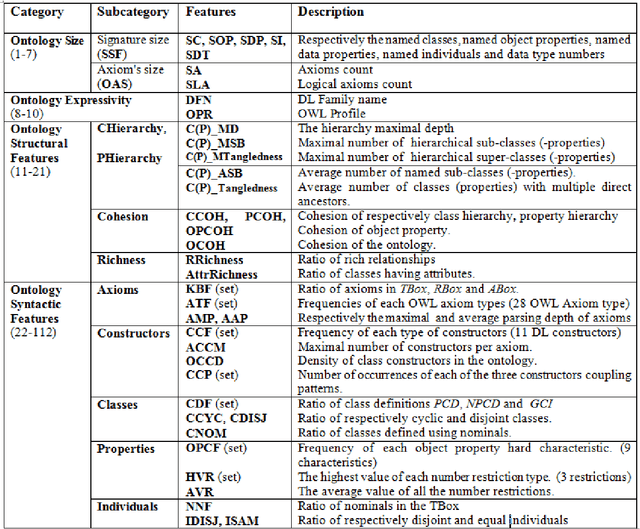 Figure 2 for Towards Unveiling the Ontology Key Features Altering Reasoner Performances
