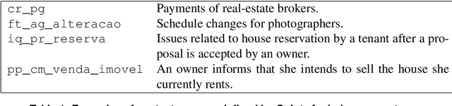 Figure 2 for Augmenting Customer Support with an NLP-based Receptionist