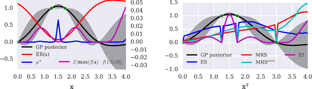 Figure 1 for Minimum Regret Search for Single- and Multi-Task Optimization