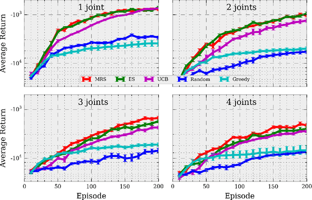 Figure 4 for Minimum Regret Search for Single- and Multi-Task Optimization