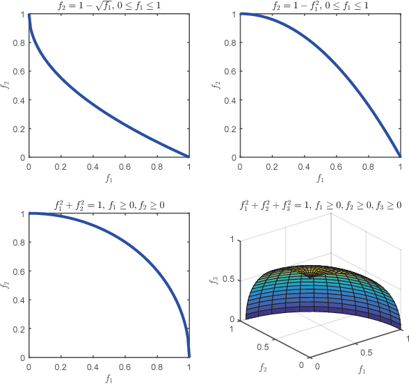 Figure 1 for Evolutionary Multitasking for Single-objective Continuous Optimization: Benchmark Problems, Performance Metric, and Baseline Results