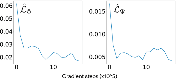 Figure 4 for Offline Reinforcement Learning with Pseudometric Learning