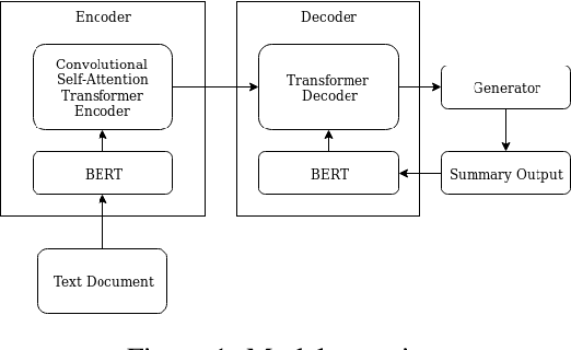Figure 1 for Abstractive Text Summarization based on Language Model Conditioning and Locality Modeling
