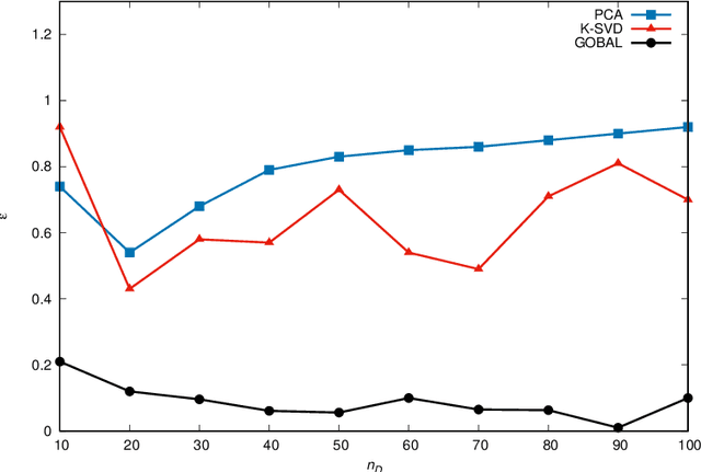 Figure 2 for Observable dictionary learning for high-dimensional statistical inference