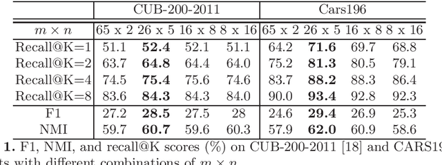 Figure 2 for ALMN: Deep Embedding Learning with Geometrical Virtual Point Generating