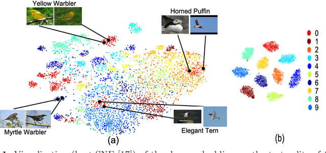 Figure 1 for ALMN: Deep Embedding Learning with Geometrical Virtual Point Generating