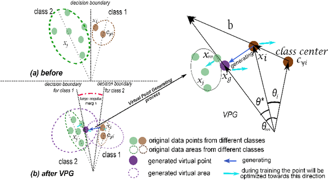 Figure 3 for ALMN: Deep Embedding Learning with Geometrical Virtual Point Generating