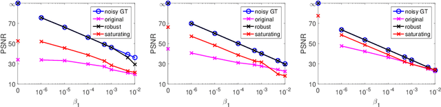 Figure 3 for Robust Multi-Image HDR Reconstruction for the Modulo Camera