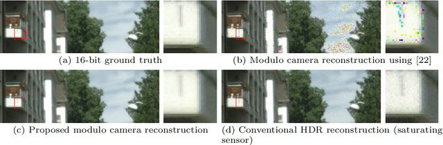 Figure 1 for Robust Multi-Image HDR Reconstruction for the Modulo Camera