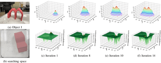 Figure 2 for Active Tapping via Gaussian Process for Efficient Unknown Object Surface Reconstruction
