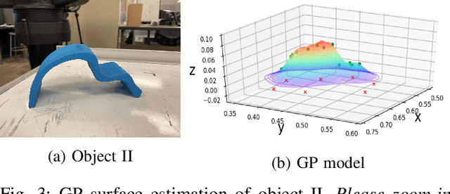 Figure 3 for Active Tapping via Gaussian Process for Efficient Unknown Object Surface Reconstruction