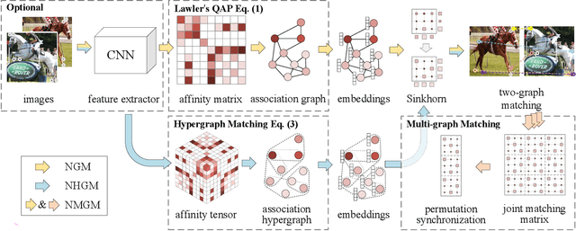 Figure 1 for Neural Graph Matching Network: Learning Lawler's Quadratic Assignment Problem with Extension to Hypergraph and Multiple-graph Matching