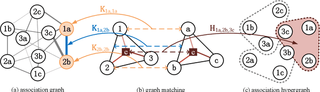 Figure 2 for Neural Graph Matching Network: Learning Lawler's Quadratic Assignment Problem with Extension to Hypergraph and Multiple-graph Matching
