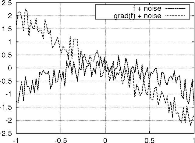 Figure 2 for Experiments with Infinite-Horizon, Policy-Gradient Estimation