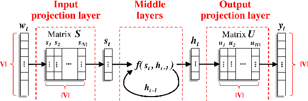 Figure 1 for Enriching Rare Word Representations in Neural Language Models by Embedding Matrix Augmentation