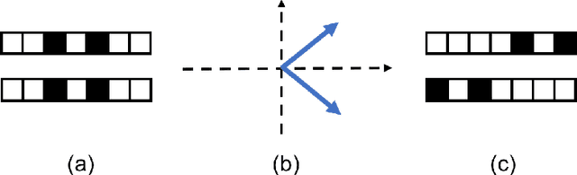 Figure 1 for Learning Less-Overlapping Representations