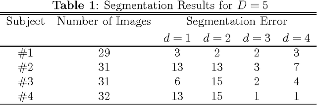 Figure 1 for Segmentation of Facial Expressions Using Semi-Definite Programming and Generalized Principal Component Analysis