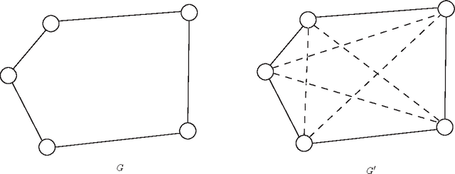 Figure 2 for Segmentation of Facial Expressions Using Semi-Definite Programming and Generalized Principal Component Analysis