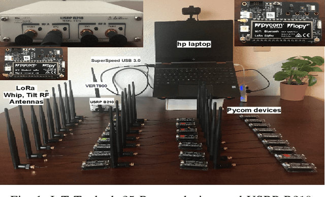 Figure 1 for Comprehensive RF Dataset Collection and Release: A Deep Learning-Based Device Fingerprinting Use Case