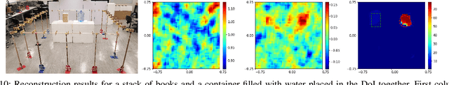 Figure 2 for Physics Assisted Deep Learning for Indoor Imaging using Phaseless Wi-Fi Measurements